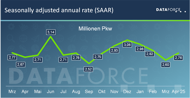 Bild: Dataforce