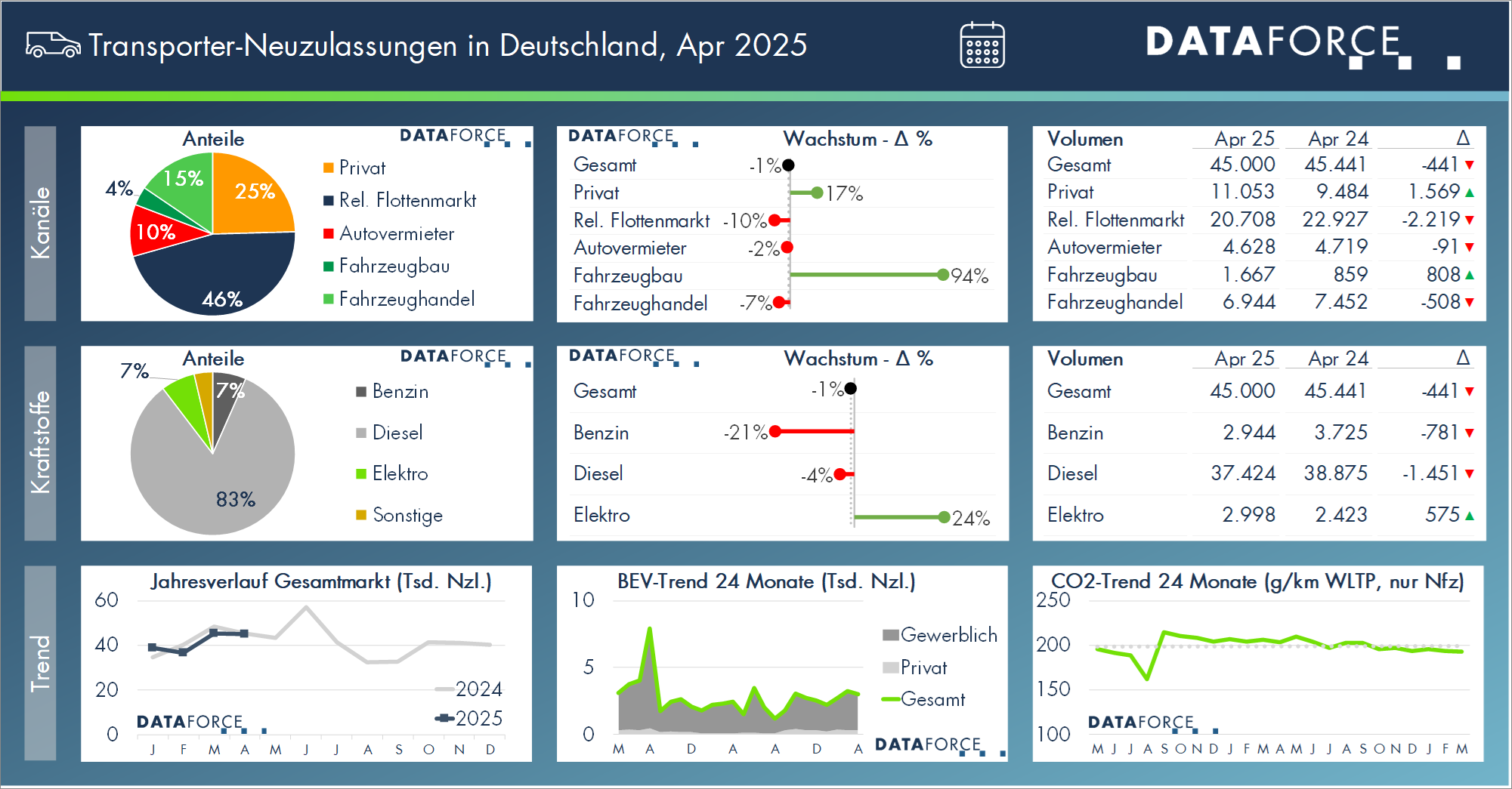 Resim: Dataforce