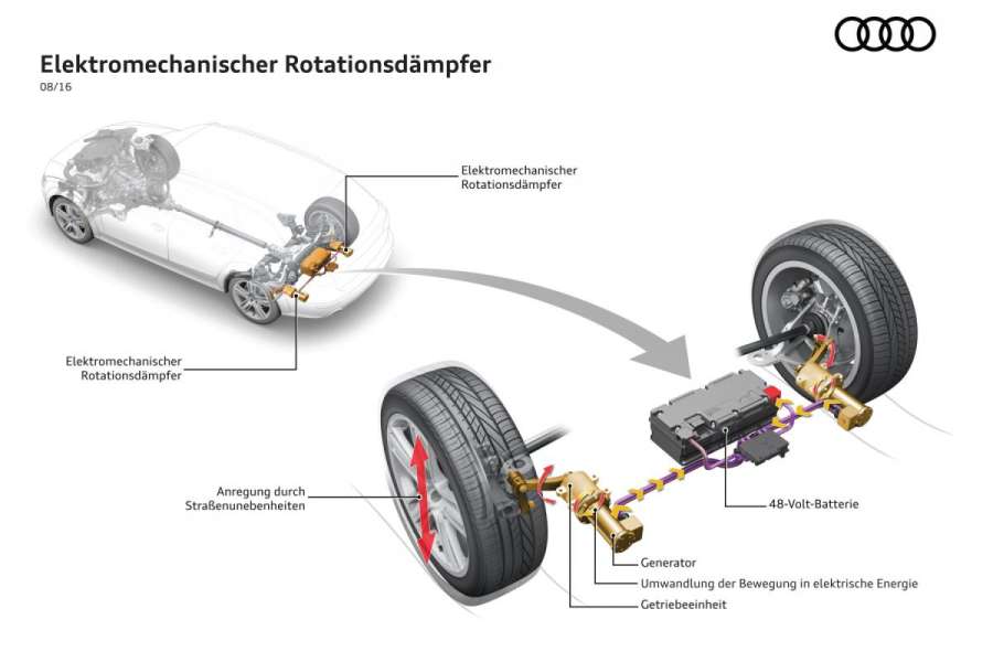 Ein liegend eingebauter Generator an jedem Rad soll die Bewegungen der Räder in Strom statt in Wärme umwandeln. (Abb.: Audi)