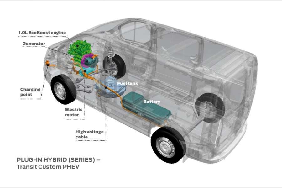 An diesem Röntgenbild ist gut zu sehen, wie der Hybridantrieb aufgebaut ist. (Foto: Ford)