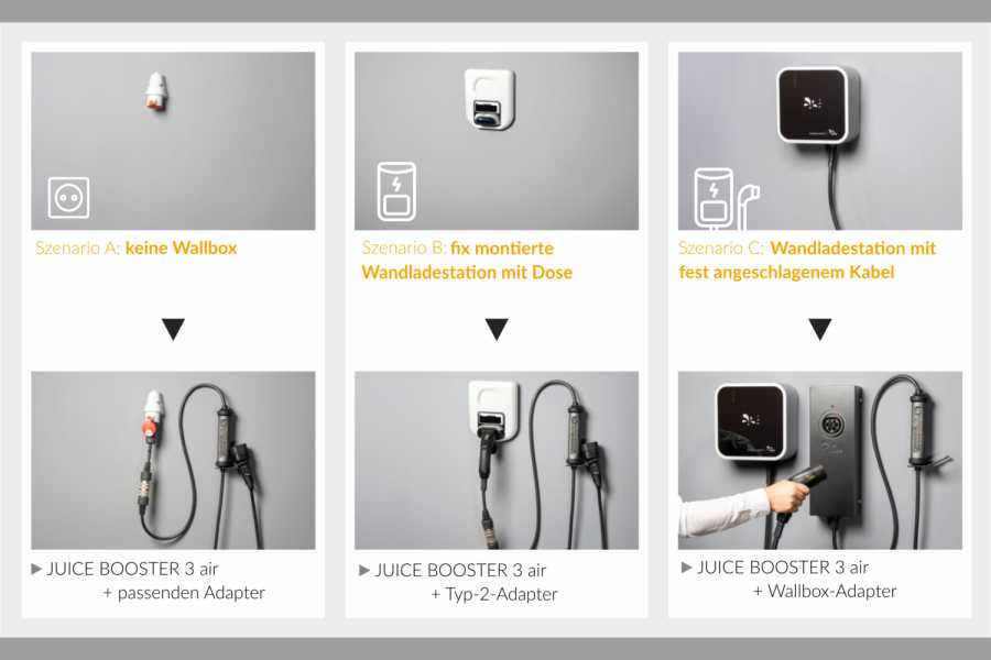Einfaches Gesamtsystem: Die neue Juice EV Fleet Solution. | Foto: Juice Technology
