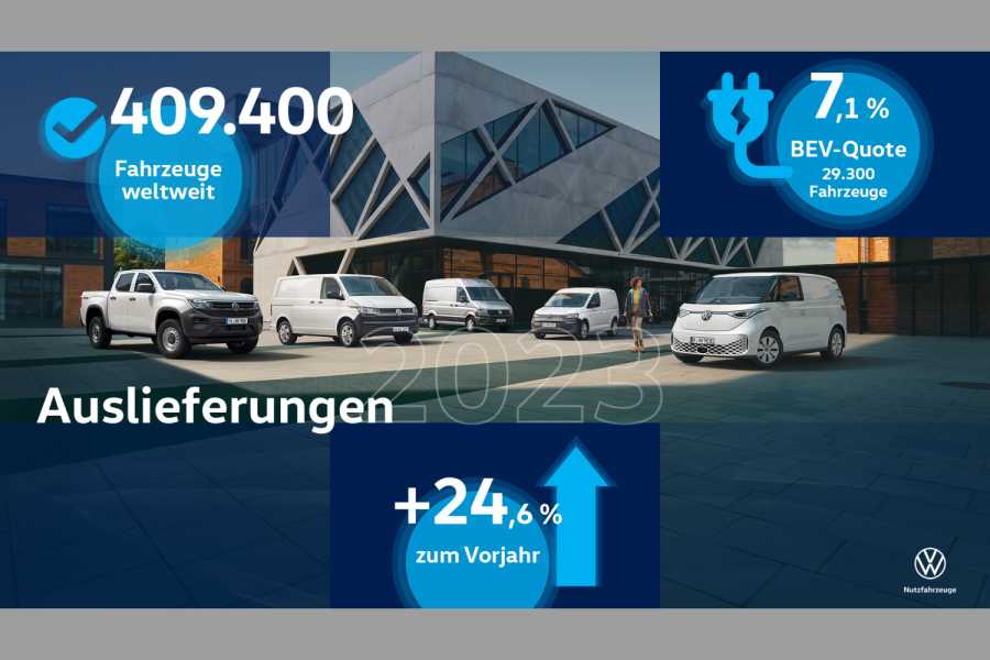 Der Buzz als BEV-Booster: Mit ihrem ersten von grund auf neuen Elektromodell kommen die Hannoveraner in Sachen E-Mobilität langsam aus den Puschen. | Foto: VWN