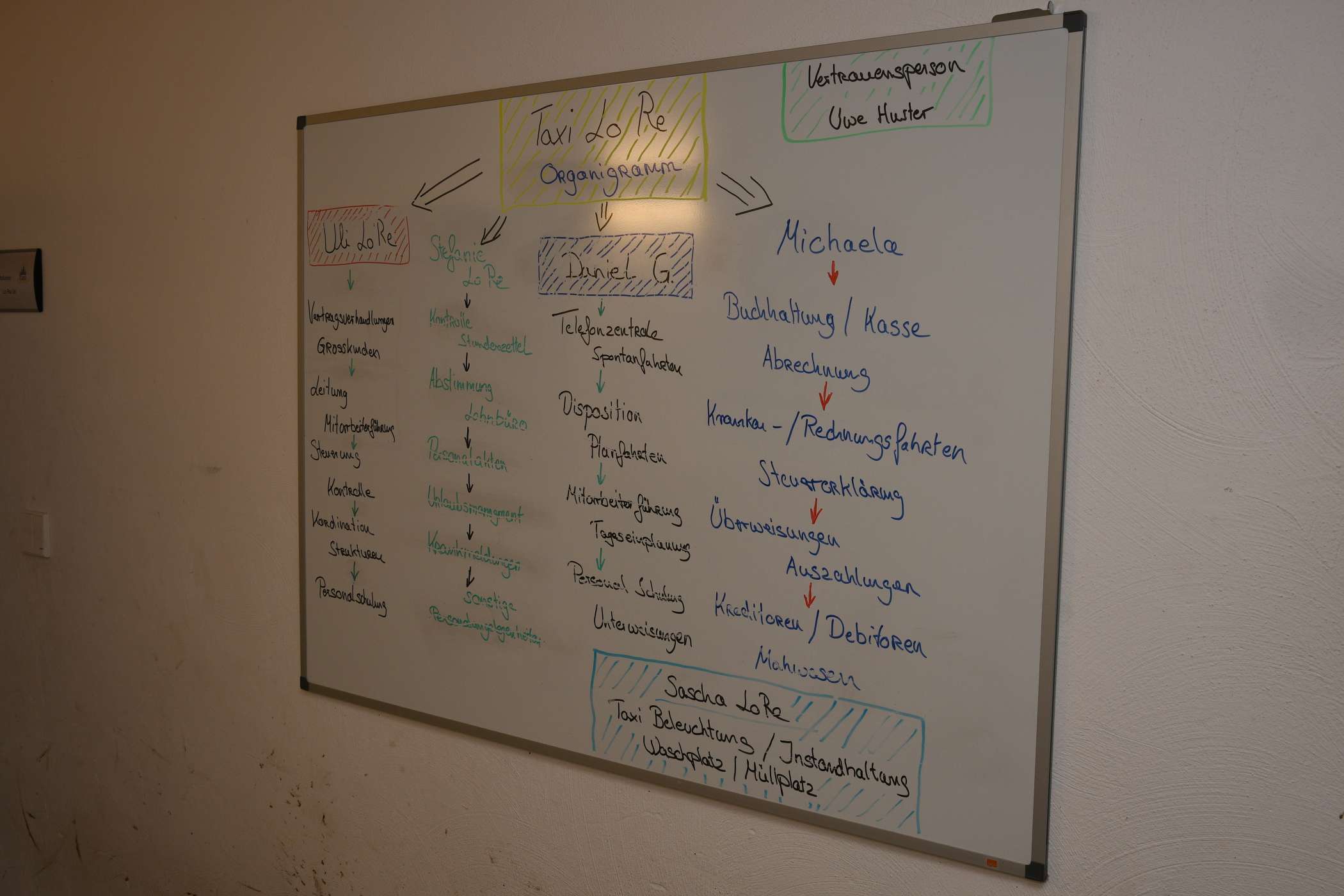 Damit jeder weiß, wer welche Funktion hat, hängt ein Organigramm im Flur, der das Chefbüro mit denen der beiden Disponenten verbindet.