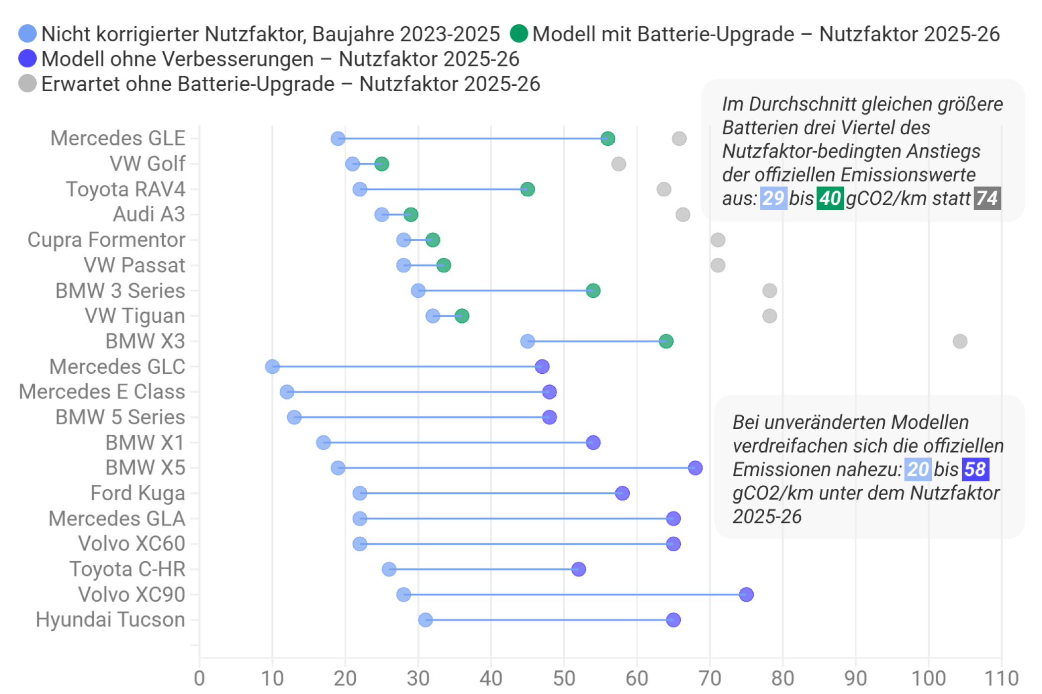 Grafik 2. (Grafik: T&amp;E)