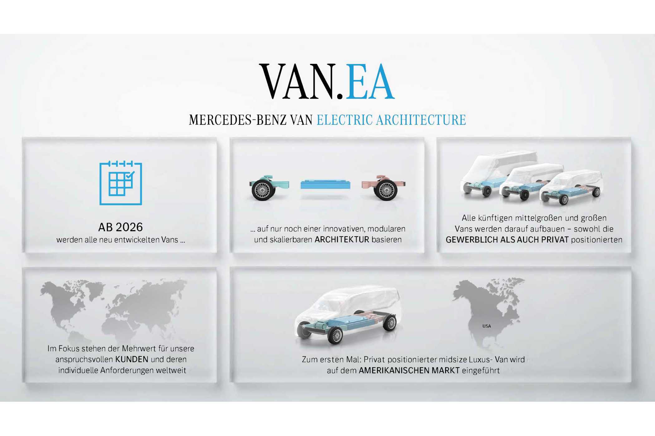 VAN.EA ist die Zukunft der Marke Mercedes-Benz Vans. | Foto: Mercedes-Benz Vans