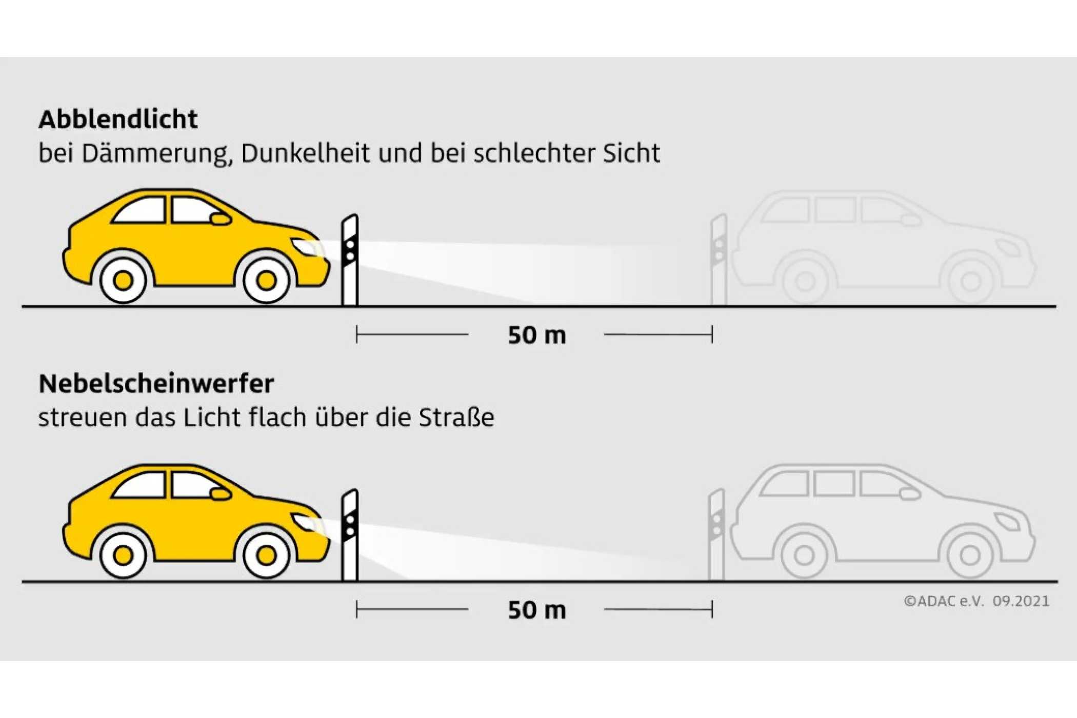 Der Unterschied zwischen Abblendlicht und Nebelscheinwerfer. | Foto: ADAC