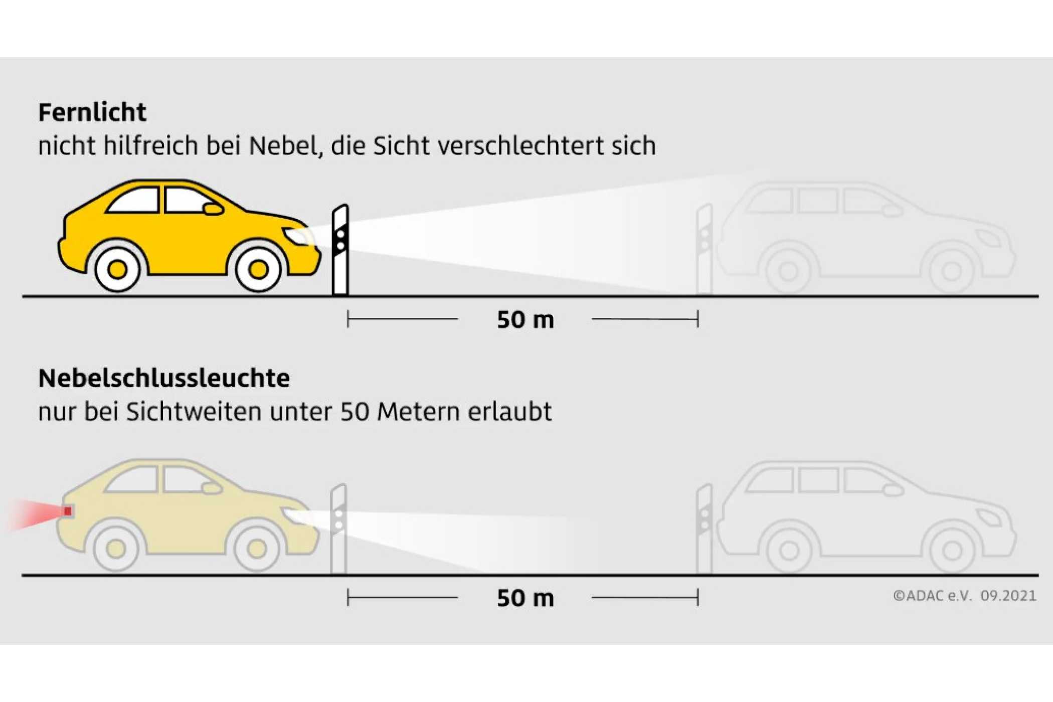 Welche Beleuchtung am Auto bei Nebel und schlechter Sicht etwas bringt. | Foto: ADAC