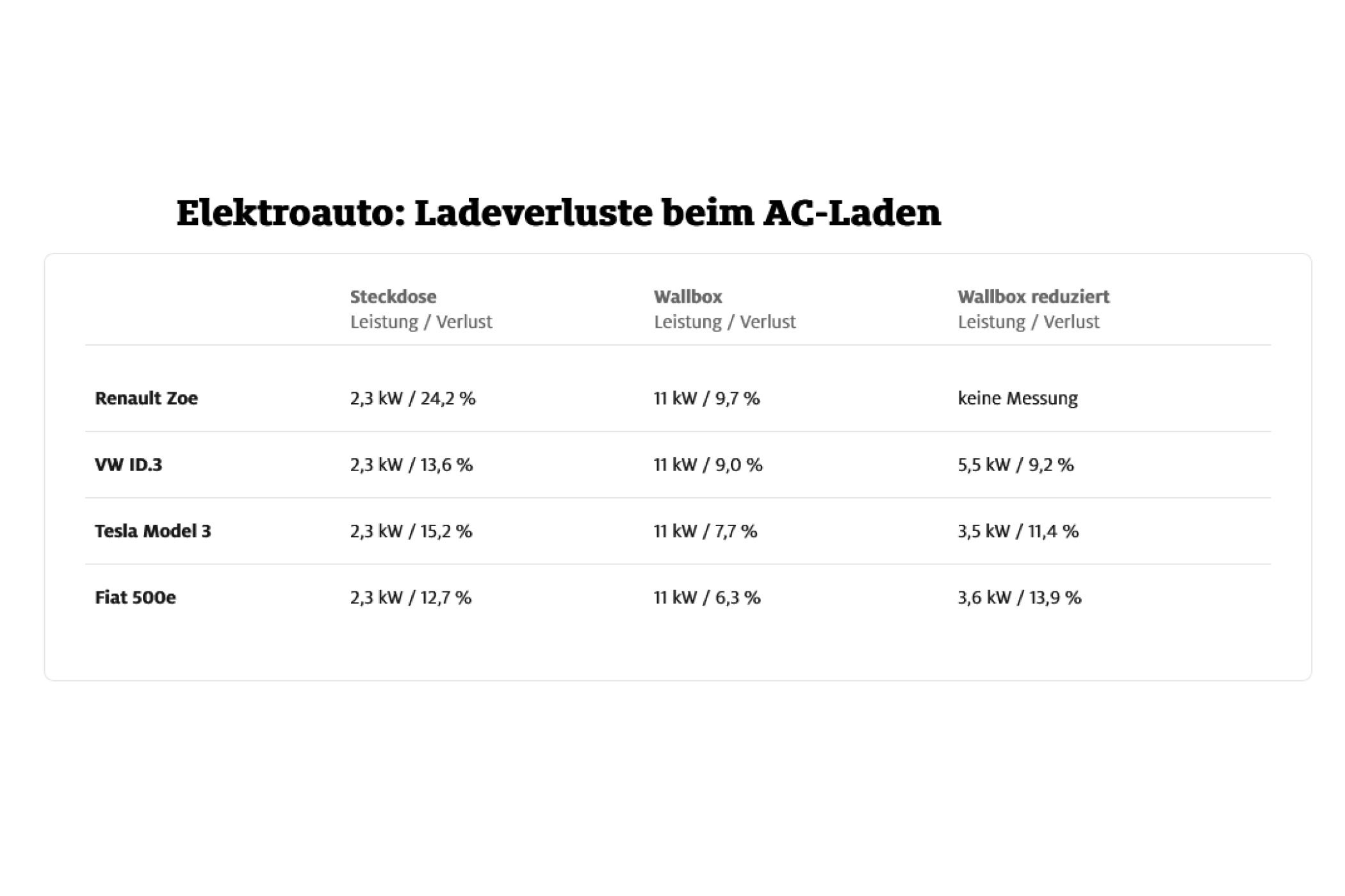 | Foto: ADAC