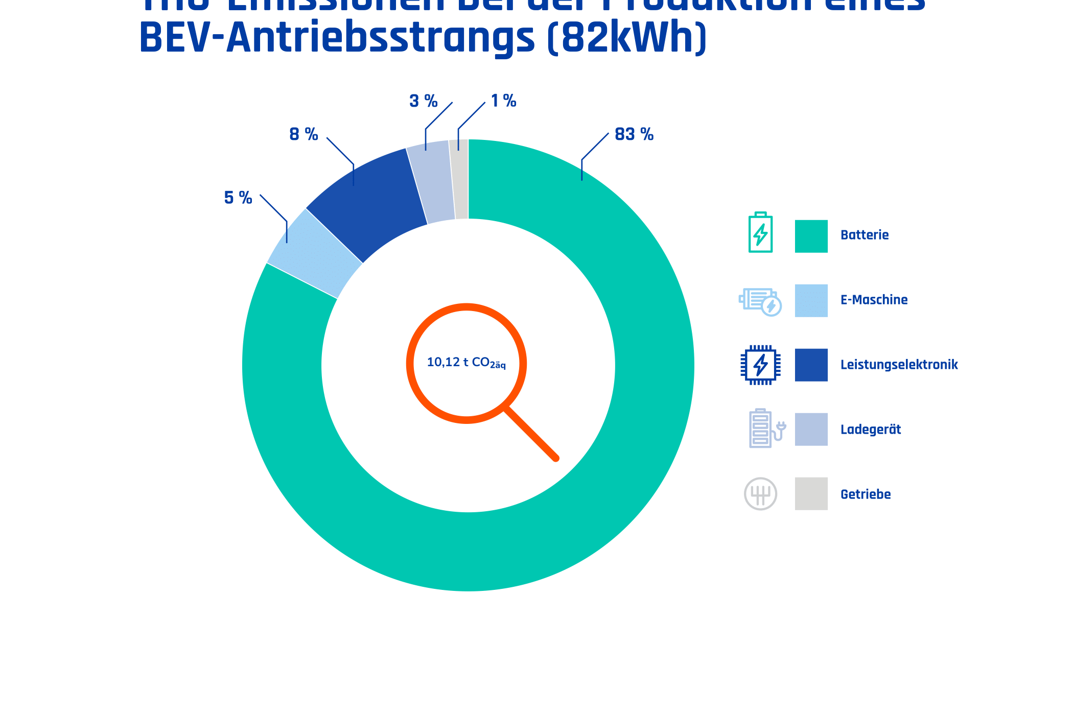 | Grafik: VDI